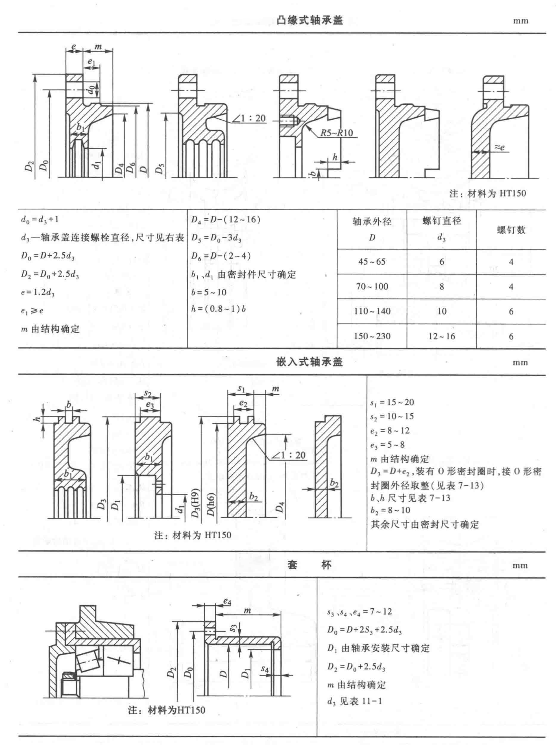 轴承盖和轴承座